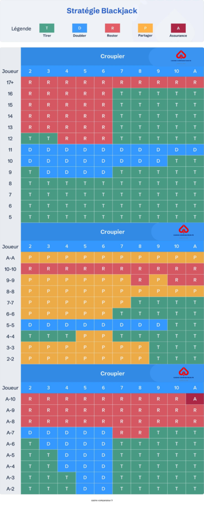 tableau blackjack